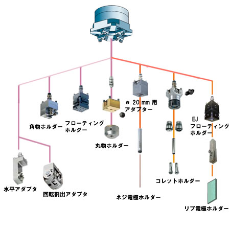 エロワ ＩＴＳ 特殊電極ホルダー